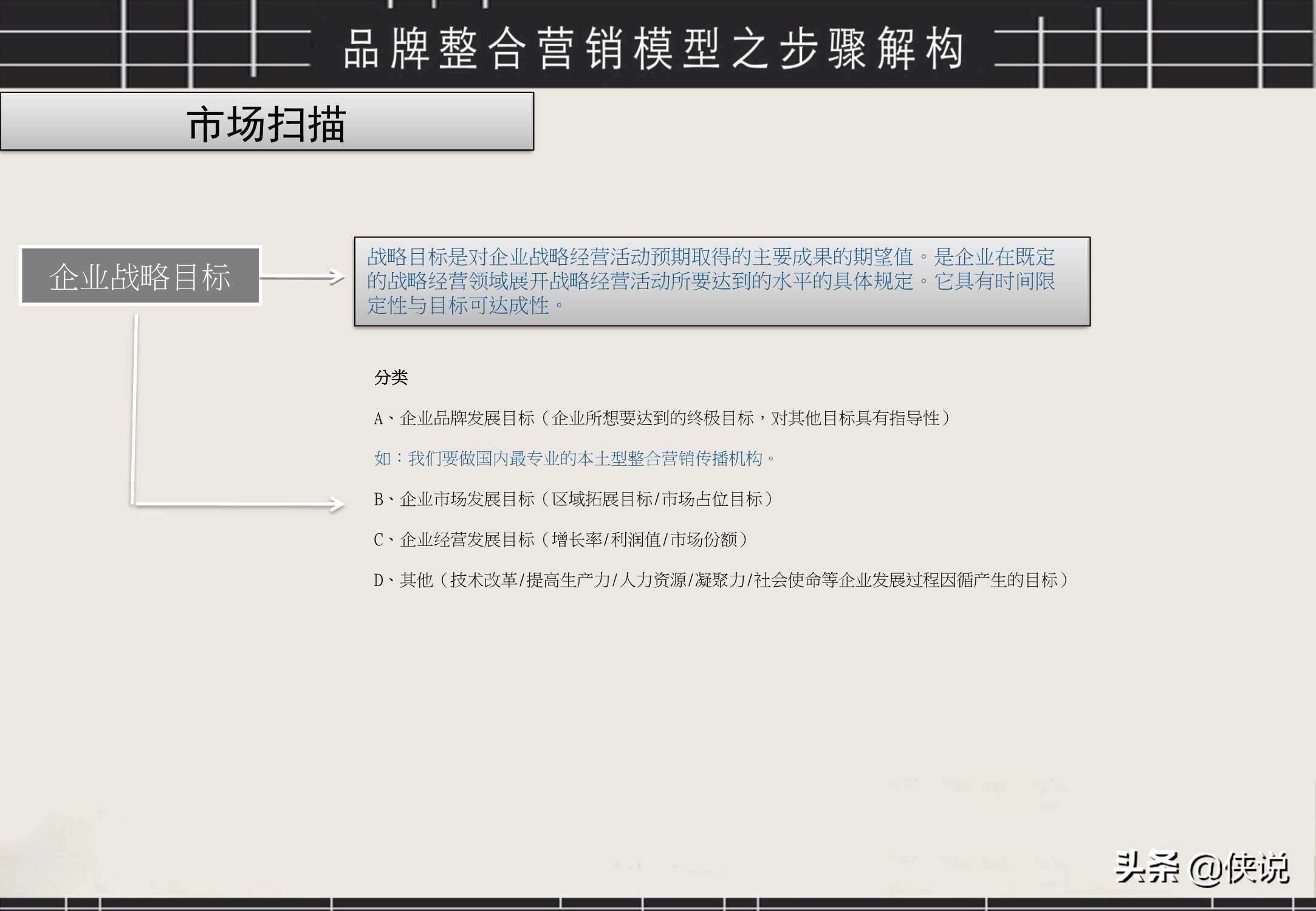 经典！品牌整合营销工具箱（PDF）