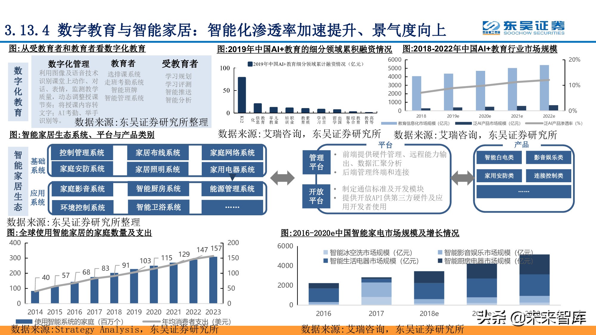 全面拥抱“数字加+”：从数字新基建到数字平台及服务