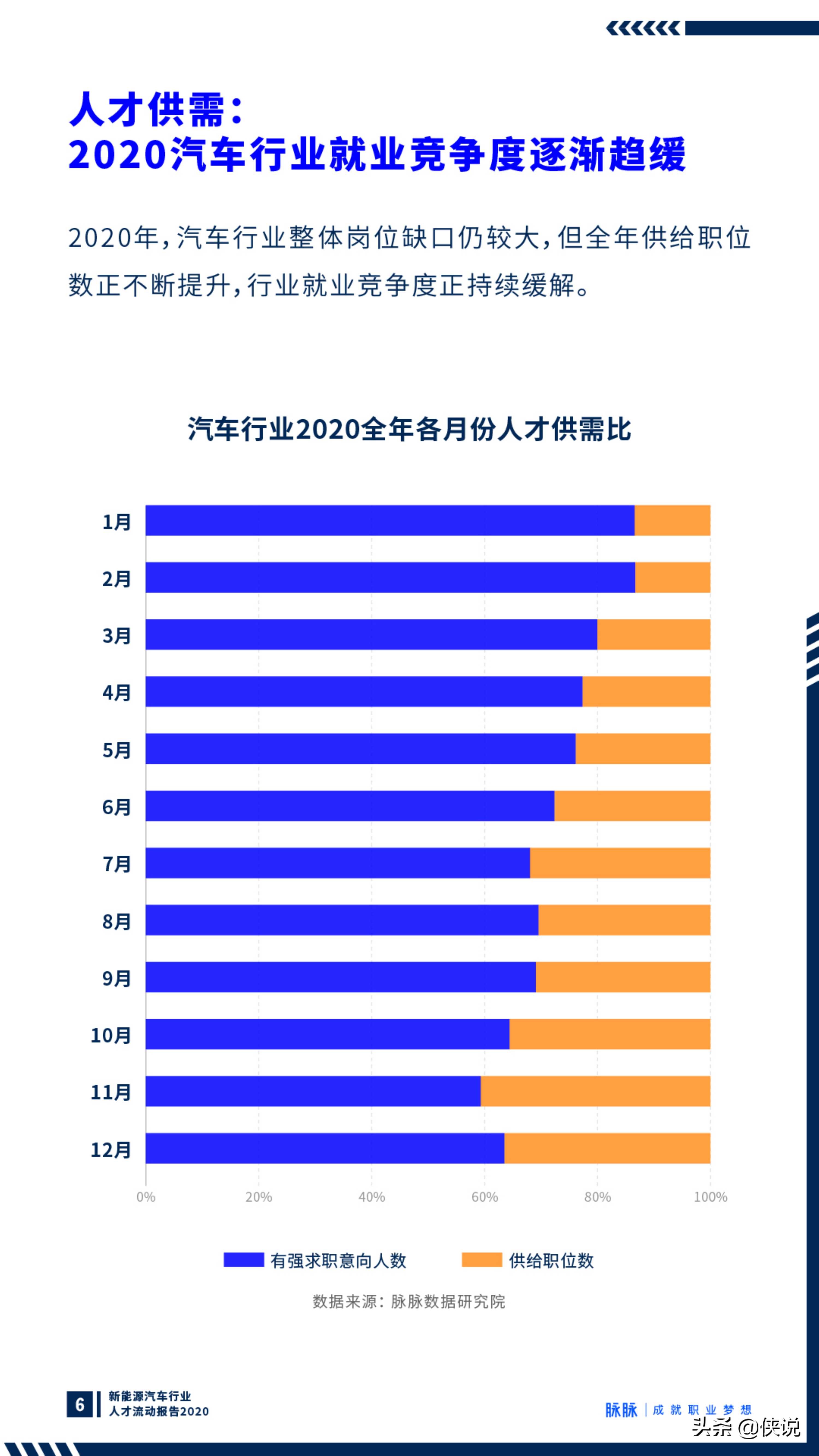 向新而生：新能源汽车行业观察报告2020（脉脉）