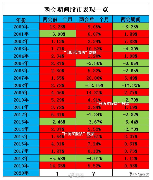 下周行情（5.18-22日）要点早知道