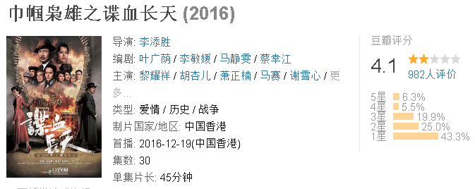TVB这8部豆瓣3分、4分的烂剧，你有没有吐槽过？