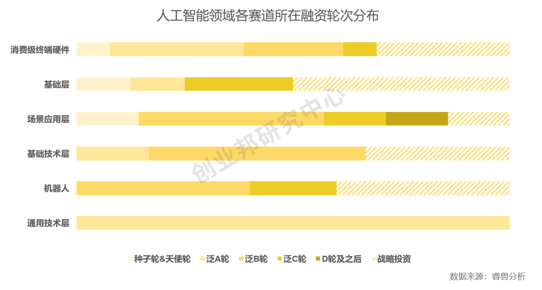 投融资月报：快手获投24.5亿美元融资；滴滴强势角逐同城货运赛道