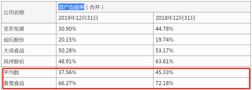 春雪食品IPO：毛利率不敌同行，报告期内6个对赌协议突然“夭折”存疑