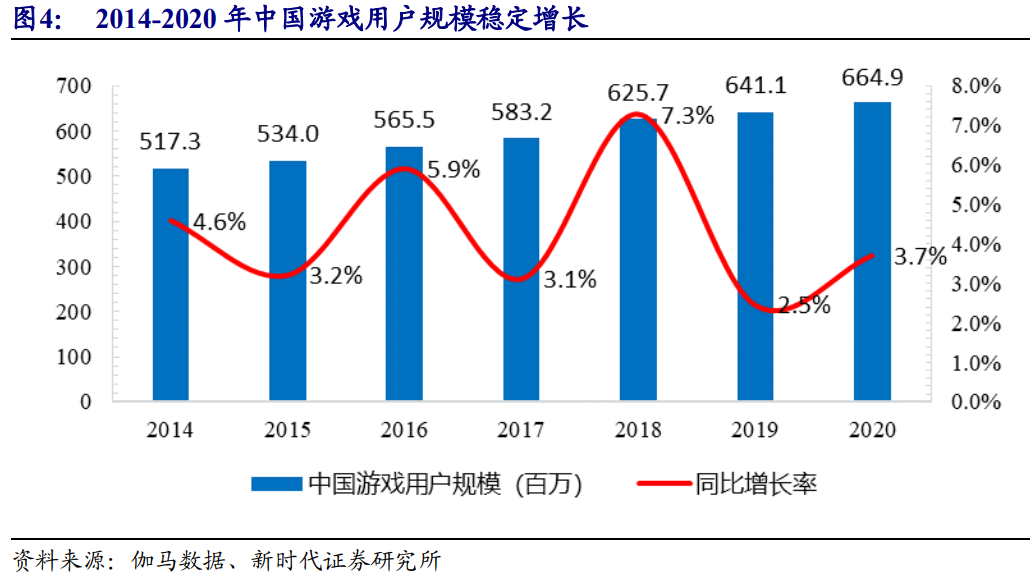 在线休闲棋牌行业研究报告：绿色棋牌引领发展，棋牌出海前景可期