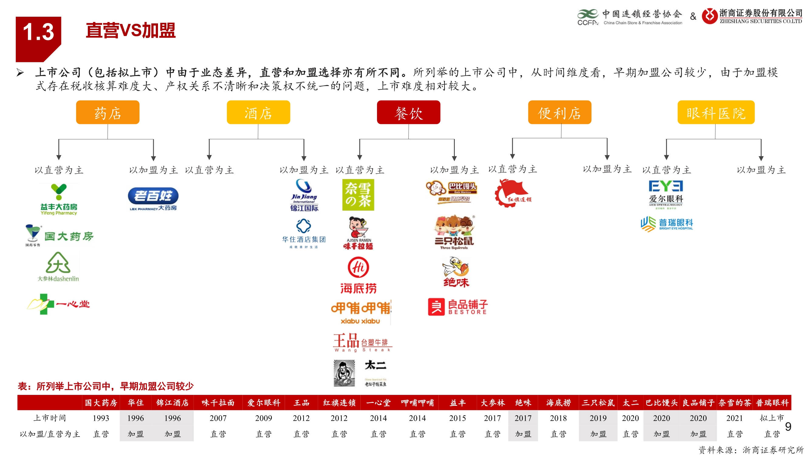 生活服务业连锁业态研究报告：连锁赋能蓄势待发
