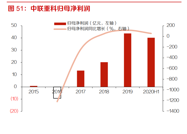 塔式起重机行业专题报告：下游需求稳定，疫情后景气有望抬升