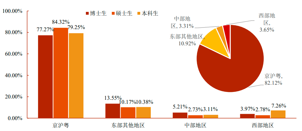 国企还是500强？疫情下2020届名校毕业生如何选择？