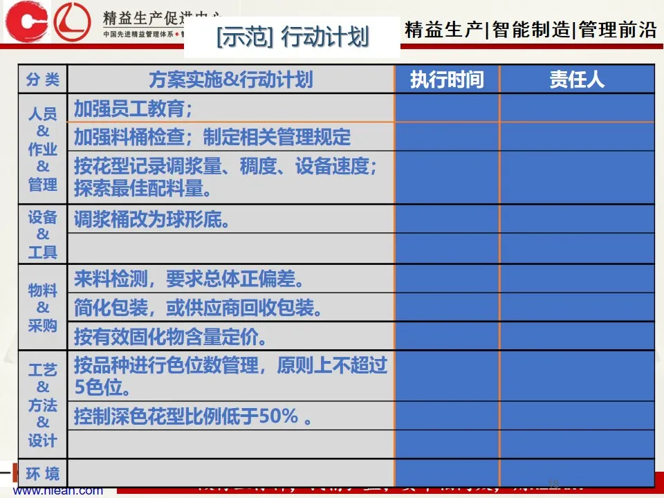 「精益学堂」最有效的成本低减手段