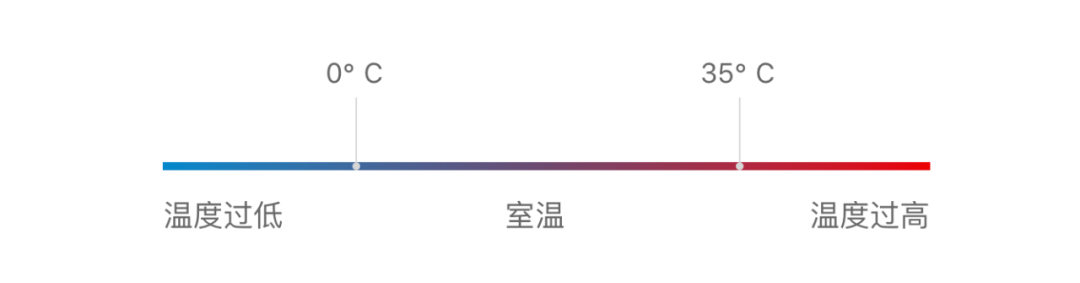 延长 Apple 设备电池续航能力的技巧 未分类 第4张