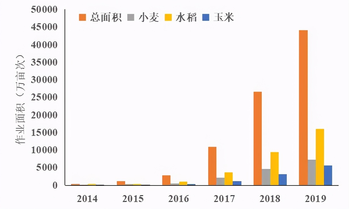 又一个快速崛起的产业来了，你抓住了吗