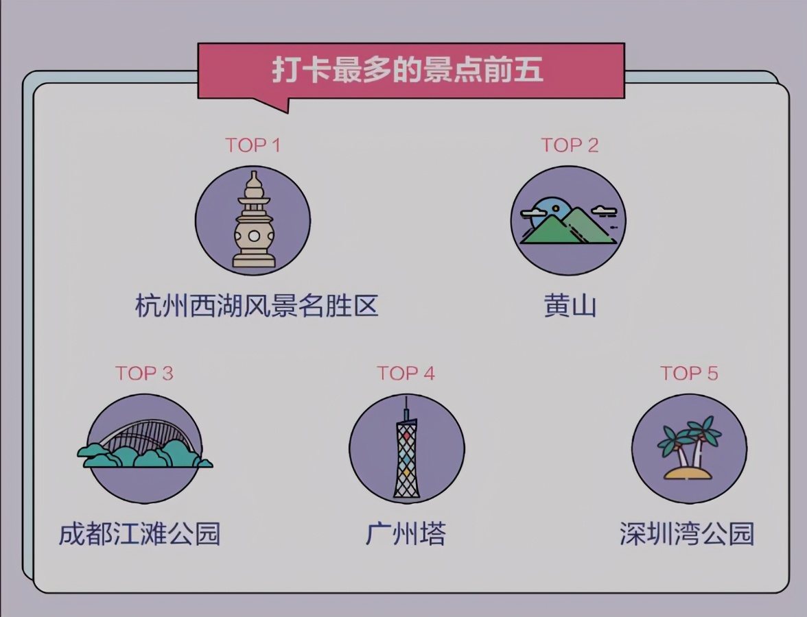 抖音发布2020数据报告 成都获赞量全国第三