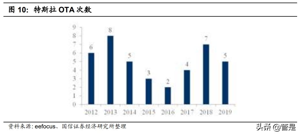 长城汽车专题研究报告：自主龙头领跑智能汽车赛道