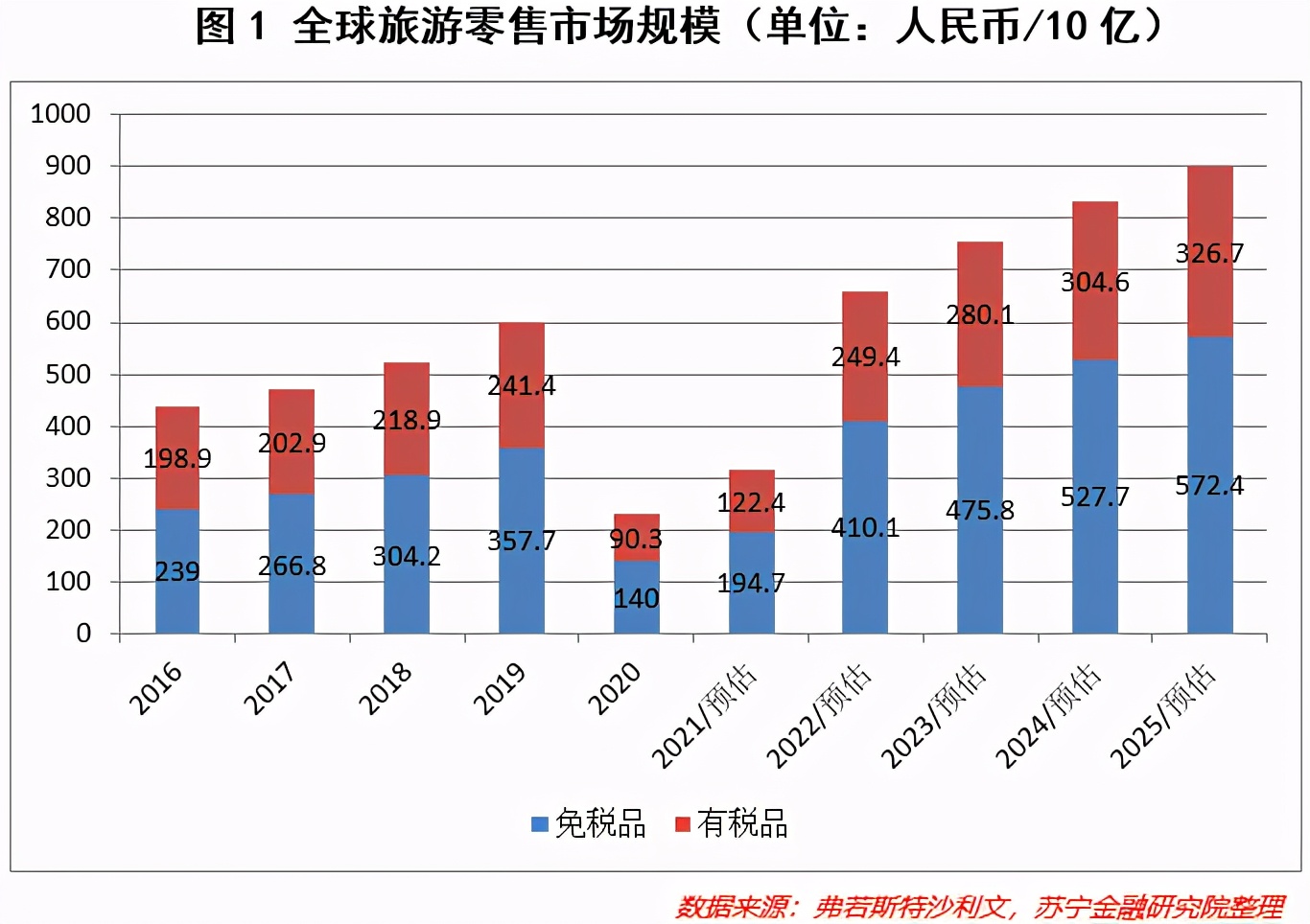 免税赛道的投资逻辑