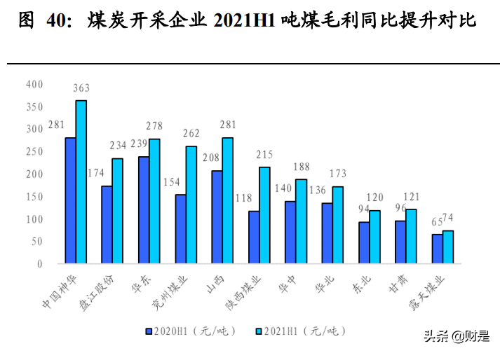 煤炭行业2021H1经营总结：黑金时代开启，短期超预期，中期看重估
