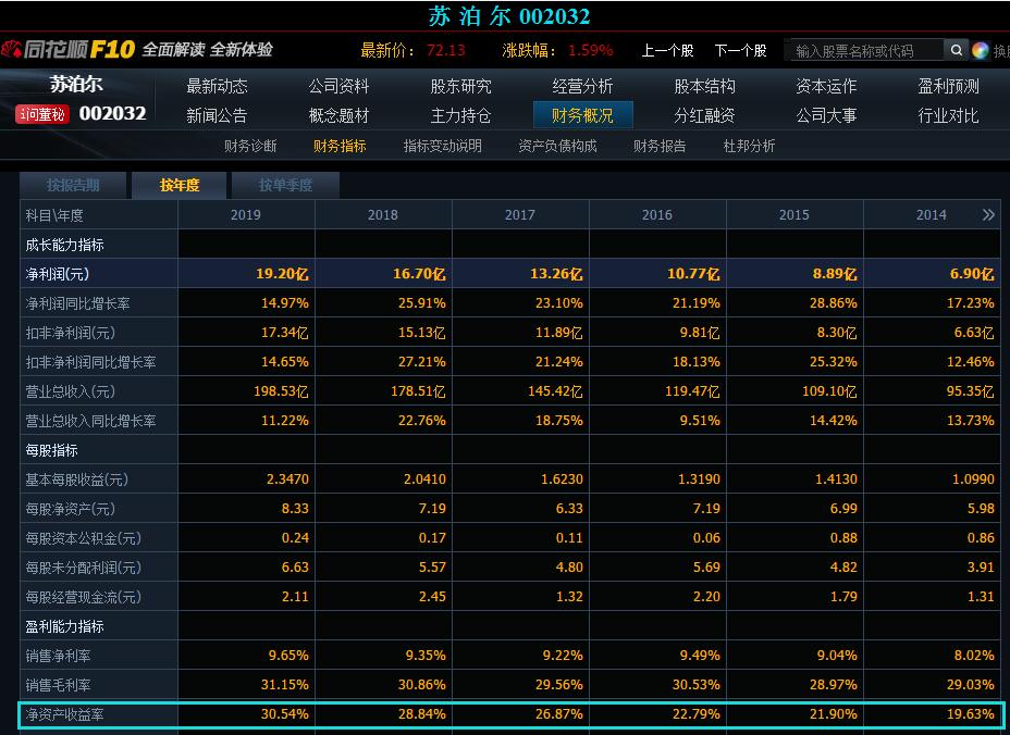 苏泊尔未来股价分析预测，目前的价格还适合投