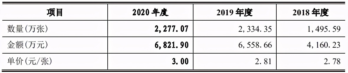 奥特曼卡片一年卖四千万元，华立科技要创业板上市