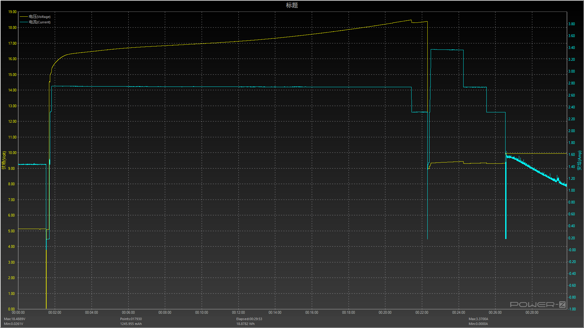 新氮化镓充电器65W极速体验，网友：小米10半小时充满电了