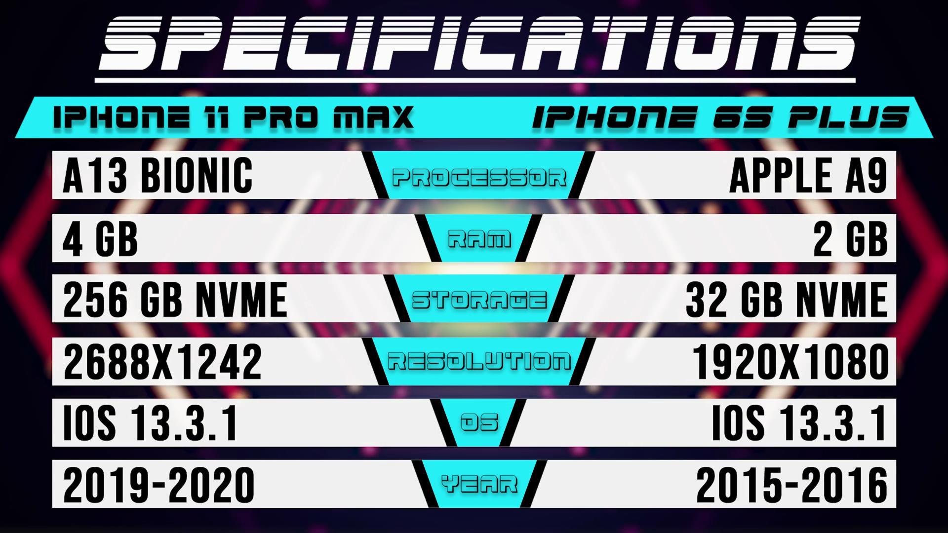 iPhone6s Plus和iPhone11ProMax特性比照：差别比想像的大多数了