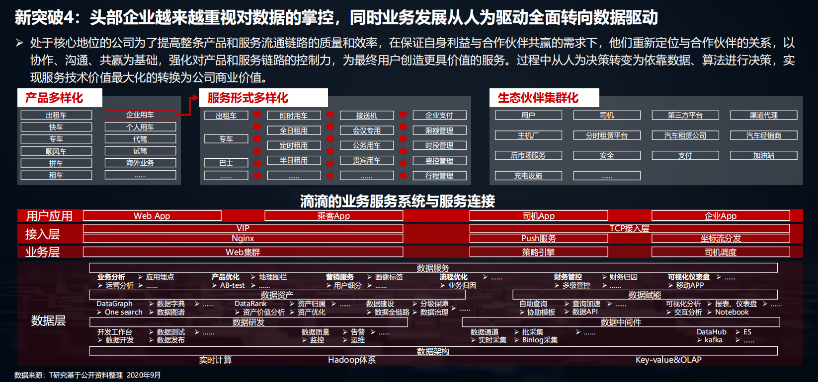 2020中国数字化后浪：中小企业转型与创新实录