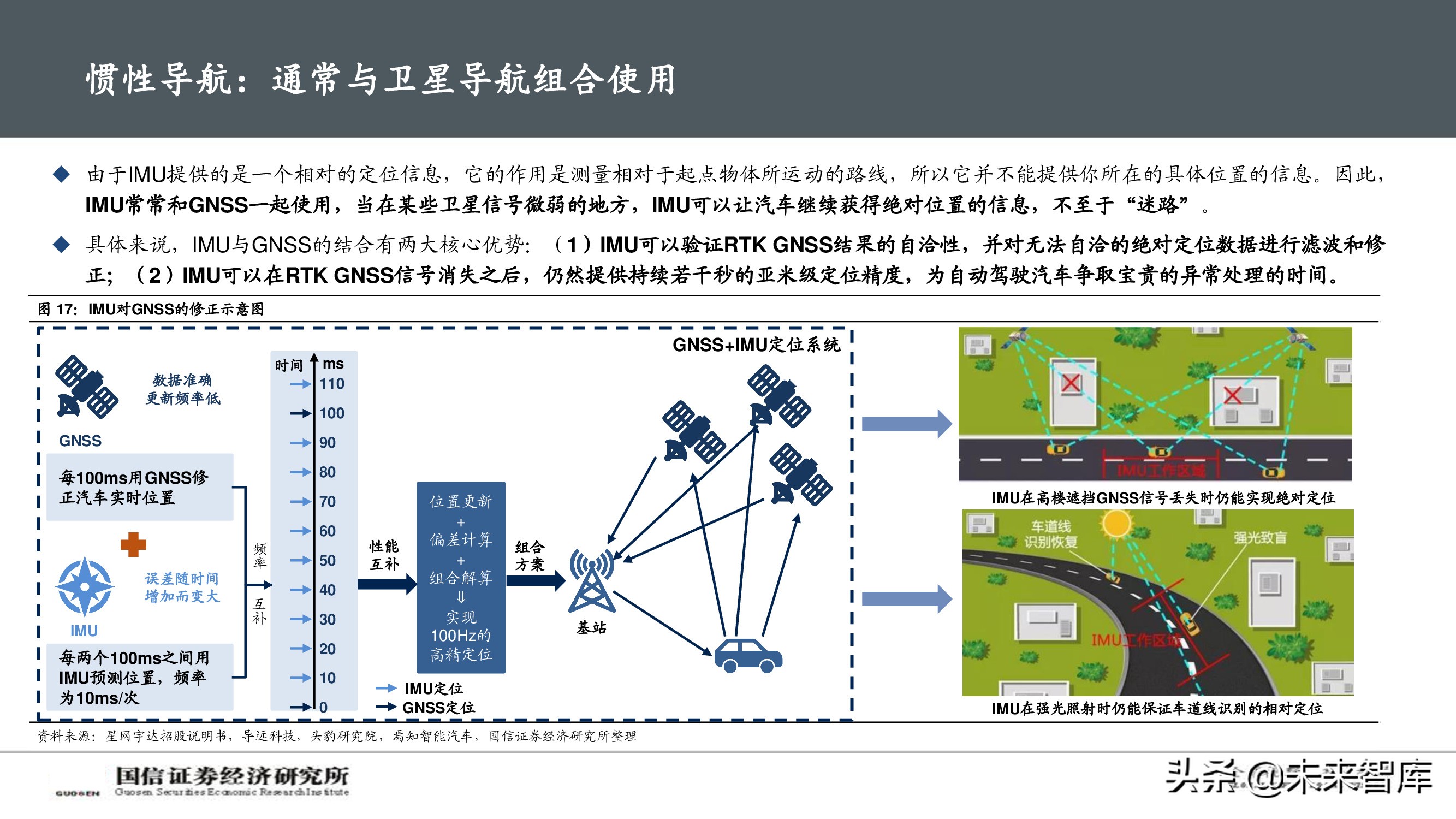 北斗导航产业深度报告：自动驾驶渐行渐近，卫惯导航大有可为