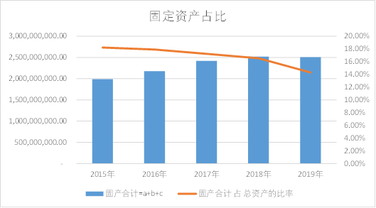 用友网络：步入“云端”的国产企业信息化龙头