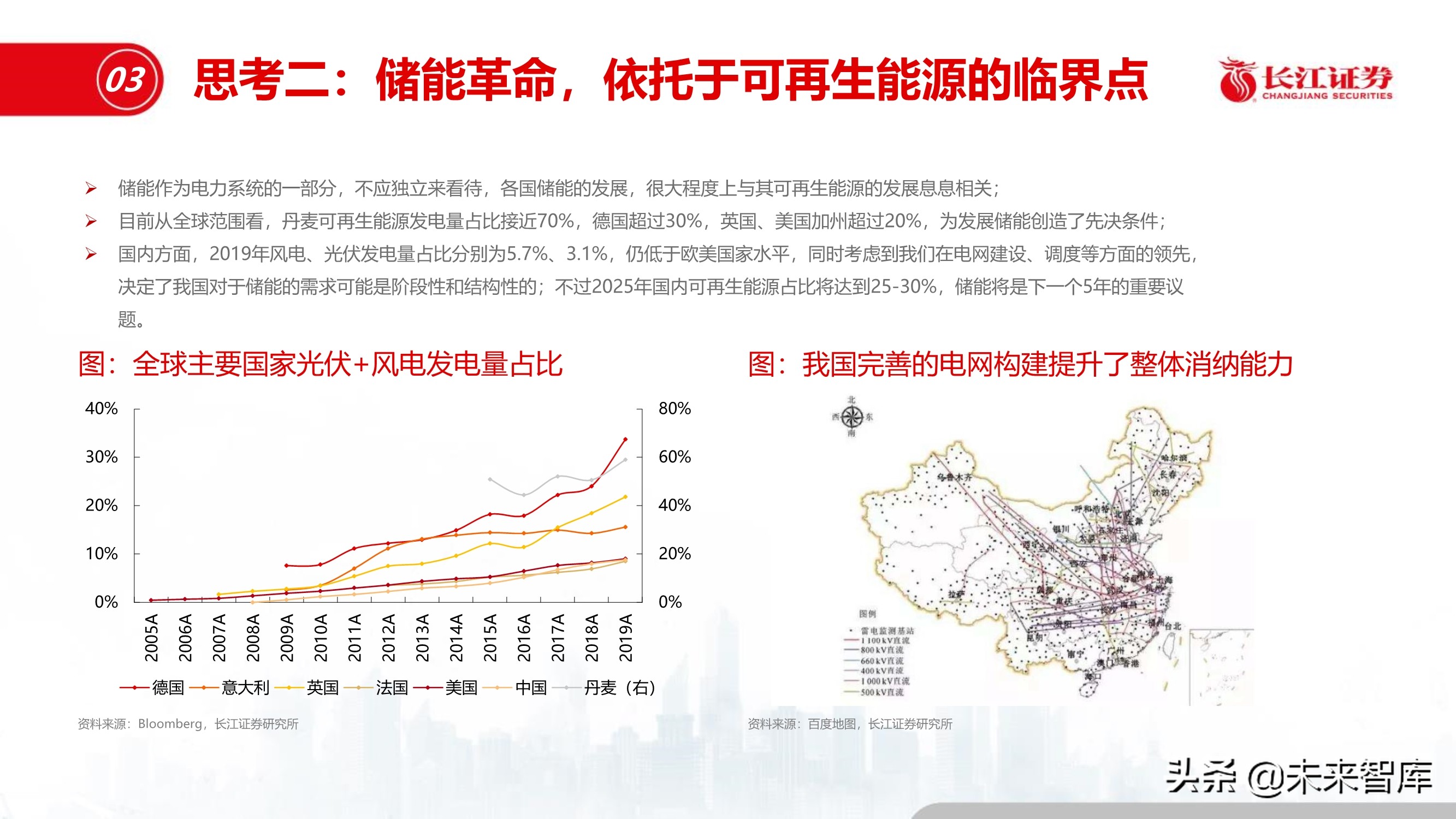 储能行业深度报告：储能与能源革命的未来