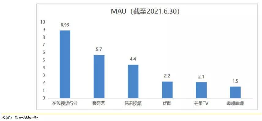 “优爱腾”们的内忧外患