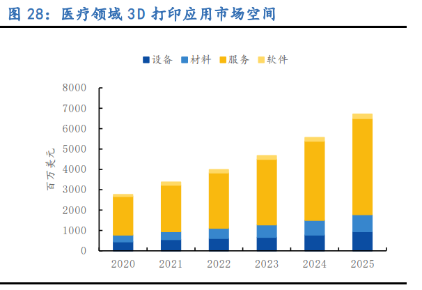 铂力特专题报告：金属3D打印龙头，航空航天“铸剑人”