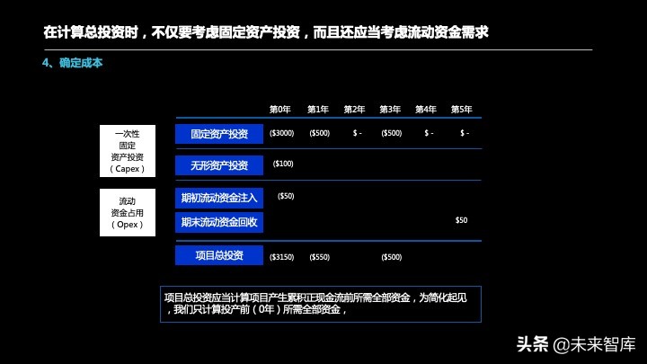投资报告怎么写？投资项目预可研分析报告编制方法精品推荐