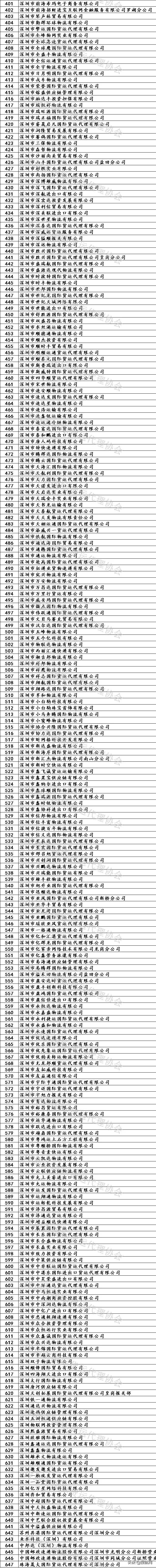 注意！过去两个月，深圳、天津共1066家货代物流企业被列入黑名单