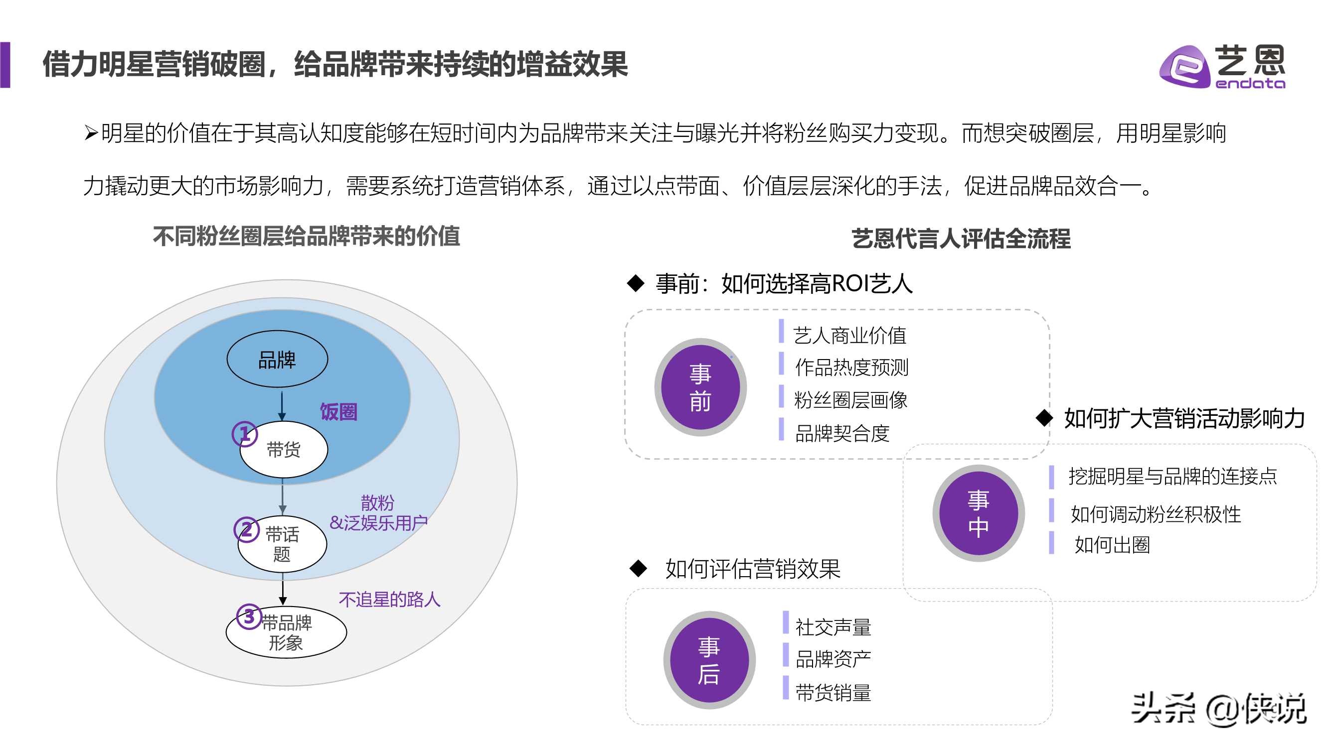 艺恩2021内容营销趋势白皮书