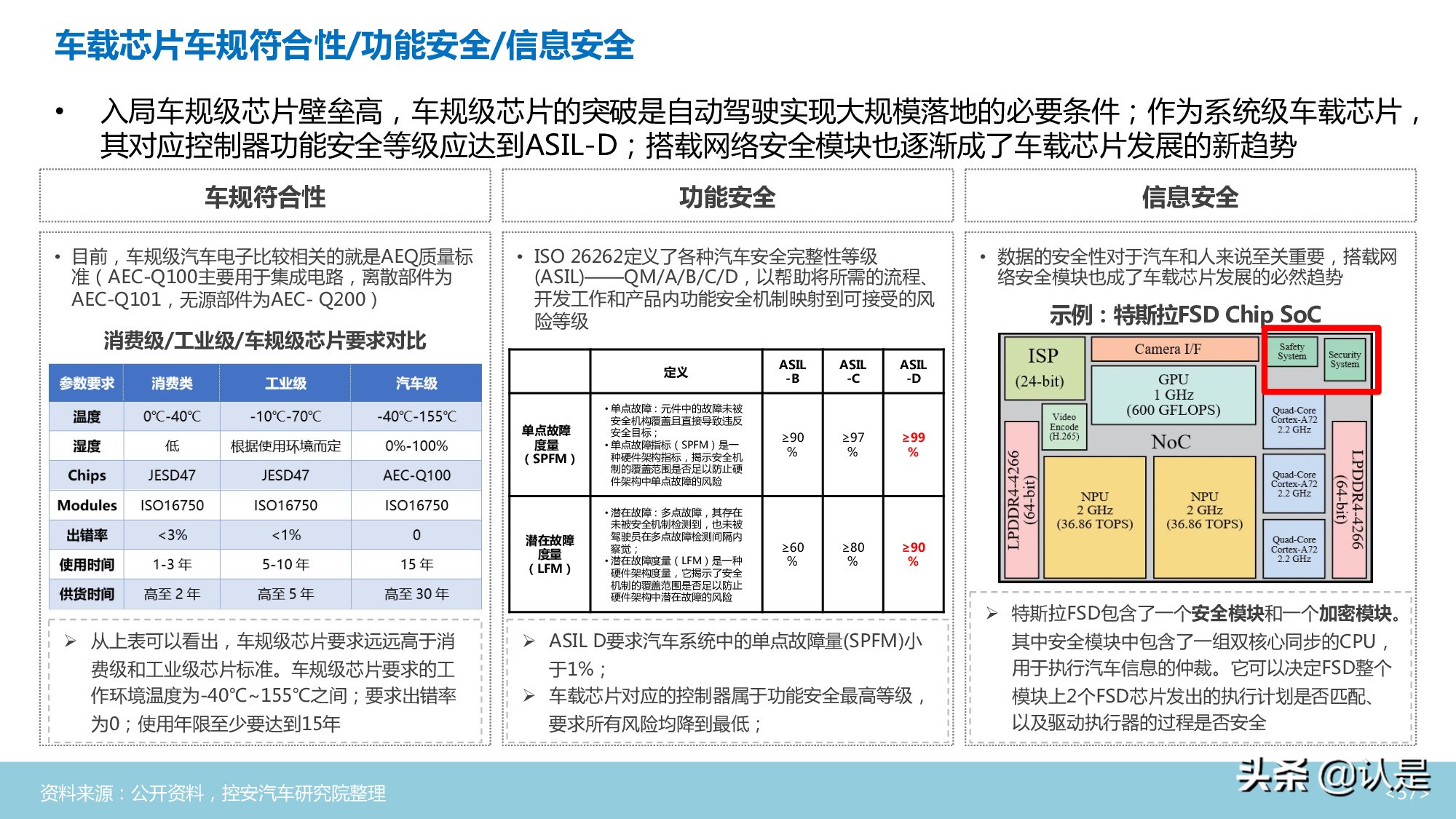 汽车半导体行业深度分析报告