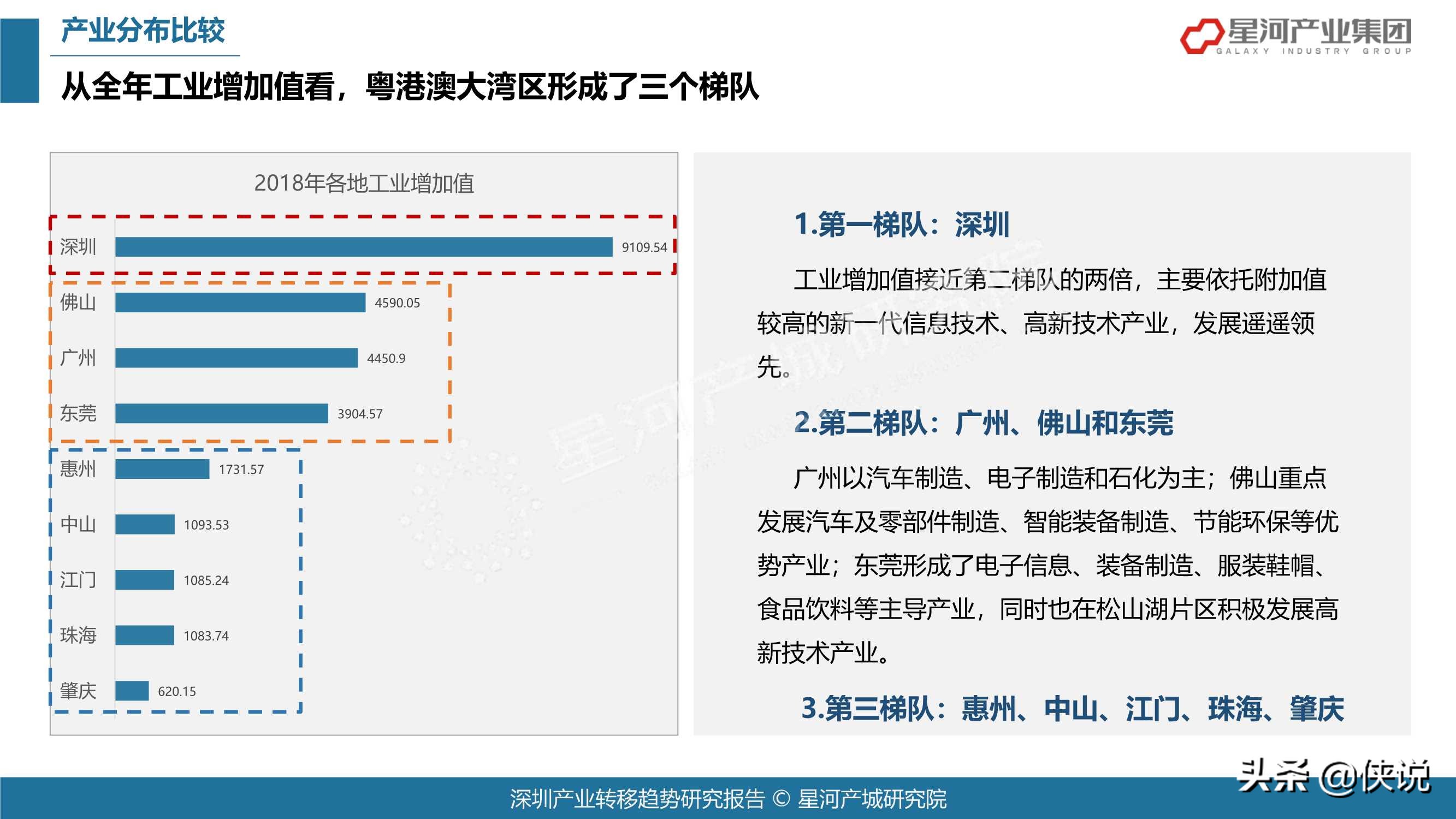 78页2021深圳产业转移趋势研究报告（大湾区）