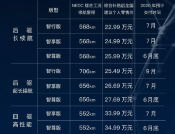 想买新能源汽车？不妨看看这款车型，包您满意