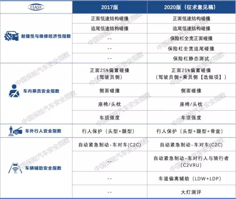 福特探险者“越野版”曝光，高德地图发布2021元旦出行预测