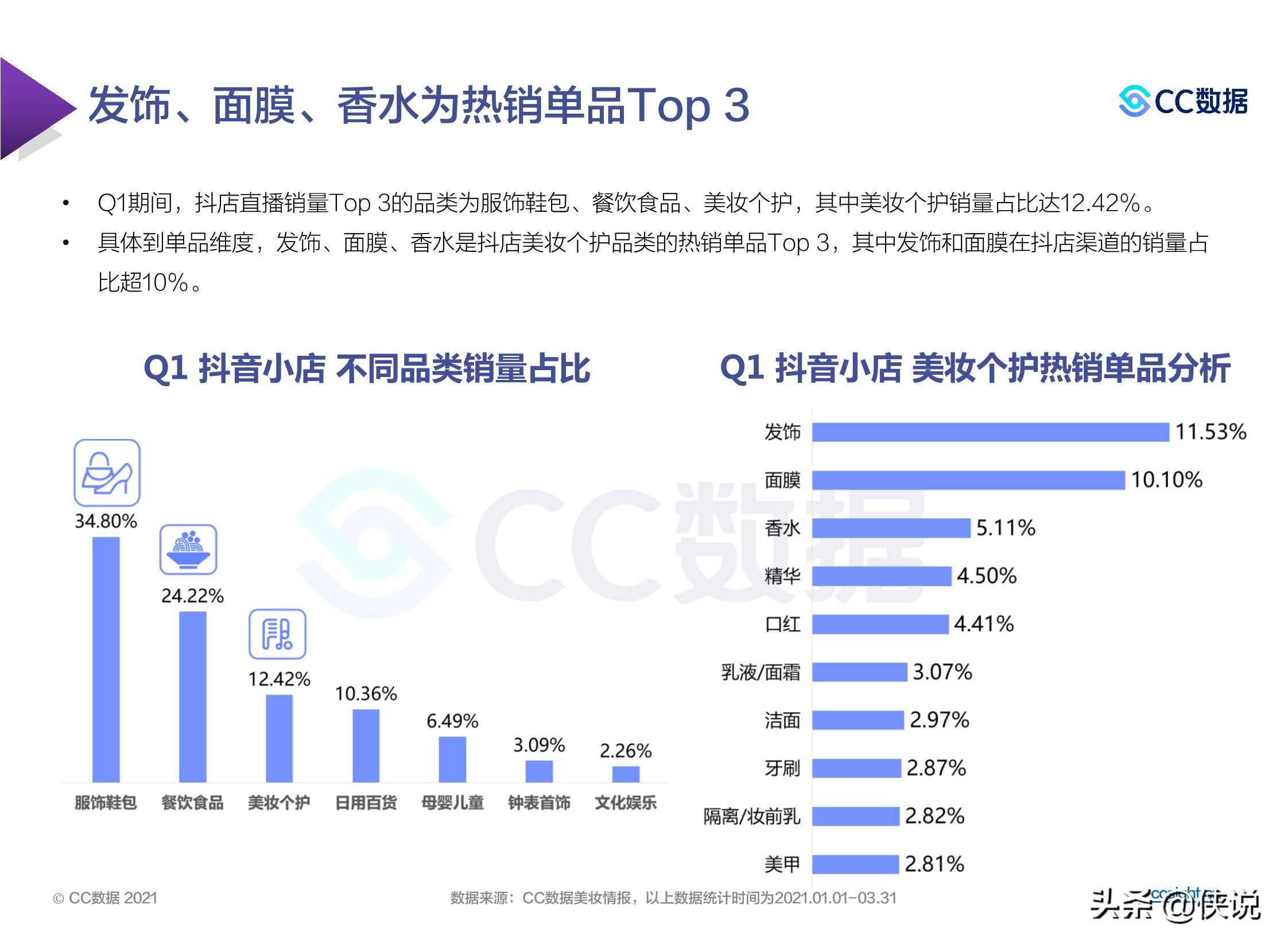 2021年Q1美妆行业营销报告（CC数据x美妆网）