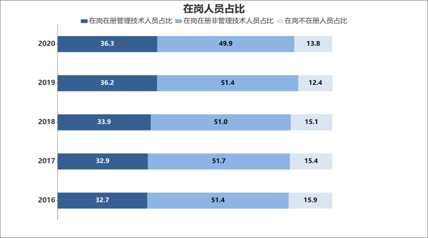 2021年汽车行业（薪酬、用工）对标报告发布会召开