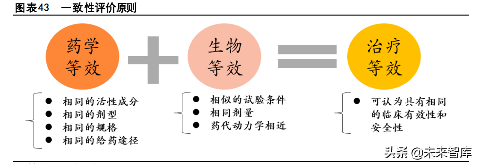 注射剂行业专题报告：出口前景广阔，是少数高水平玩家的舞台