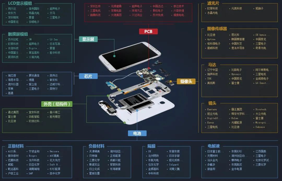 iPhone 13降价深藏野心，苹果产业链等待起舞？