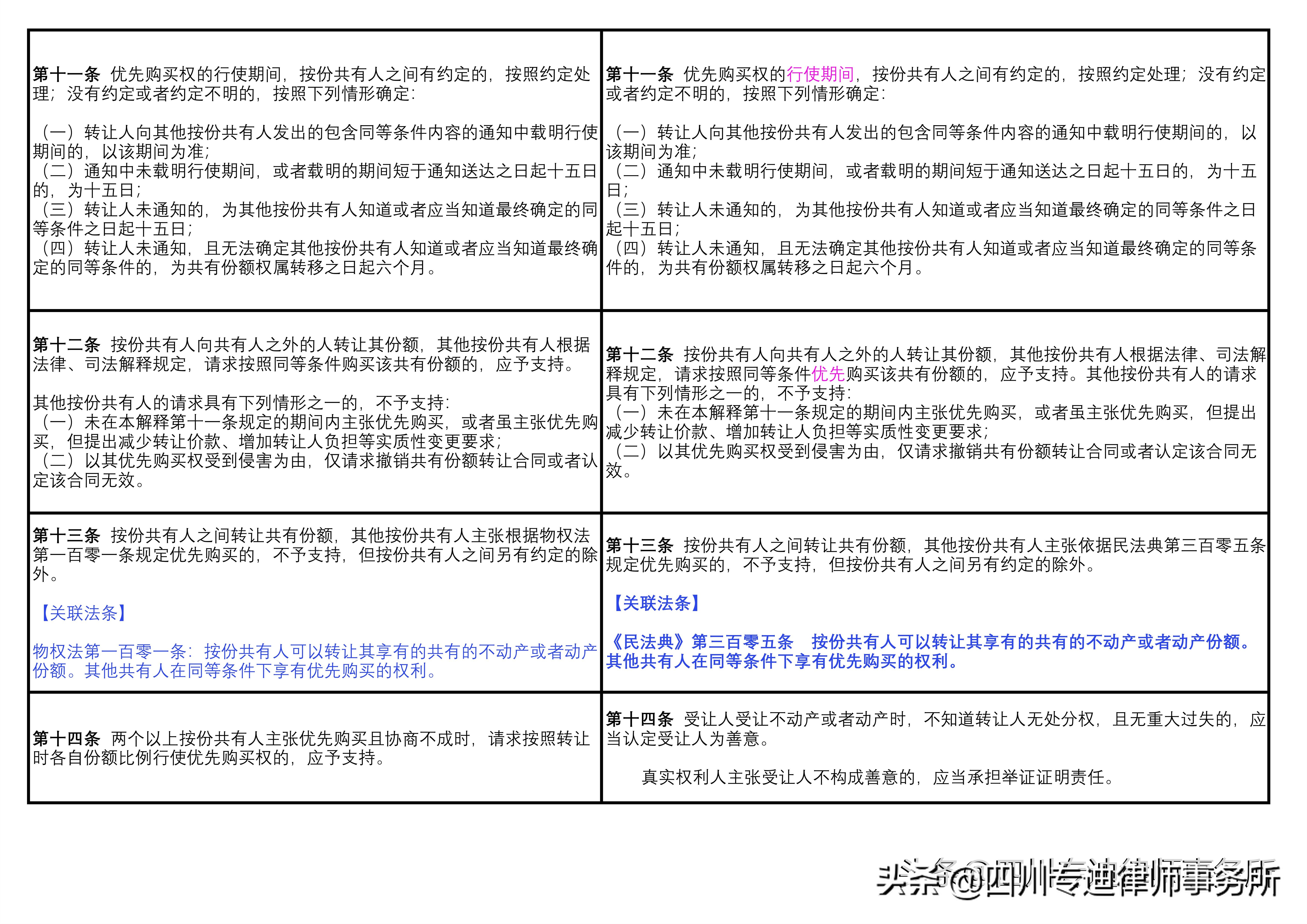 新旧对照 ┃《物权》司法解释