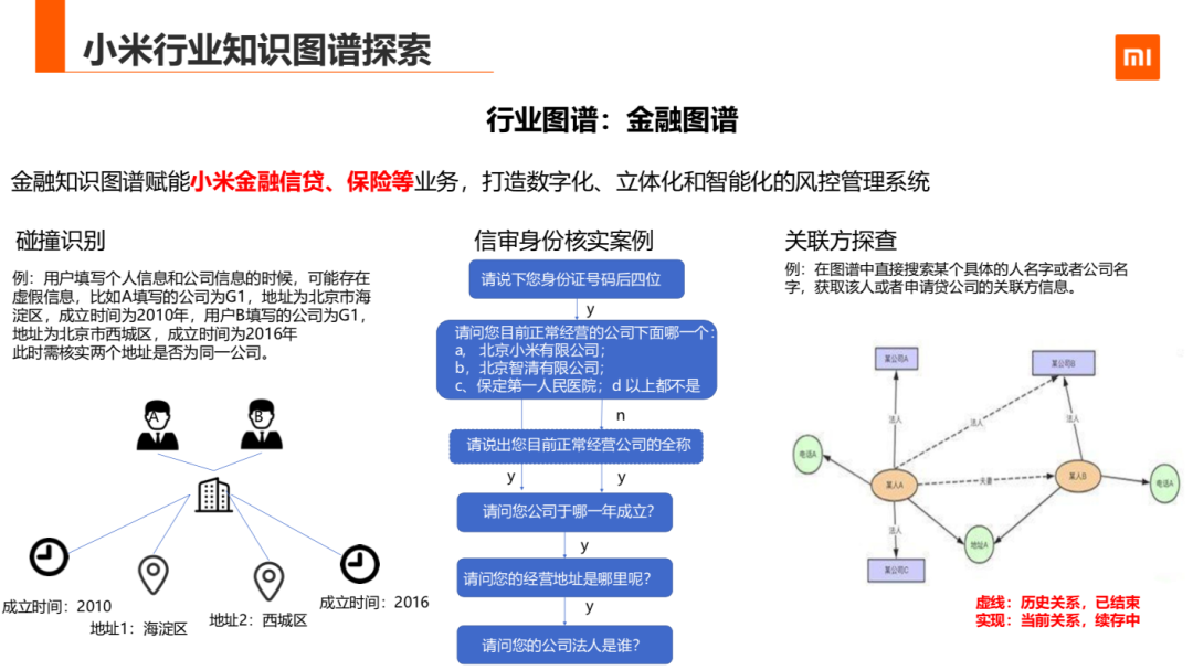 知识图谱在小米的应用与探索