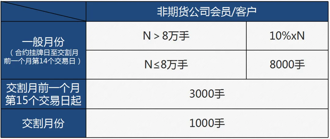 期货交易品种介绍——乙二醇