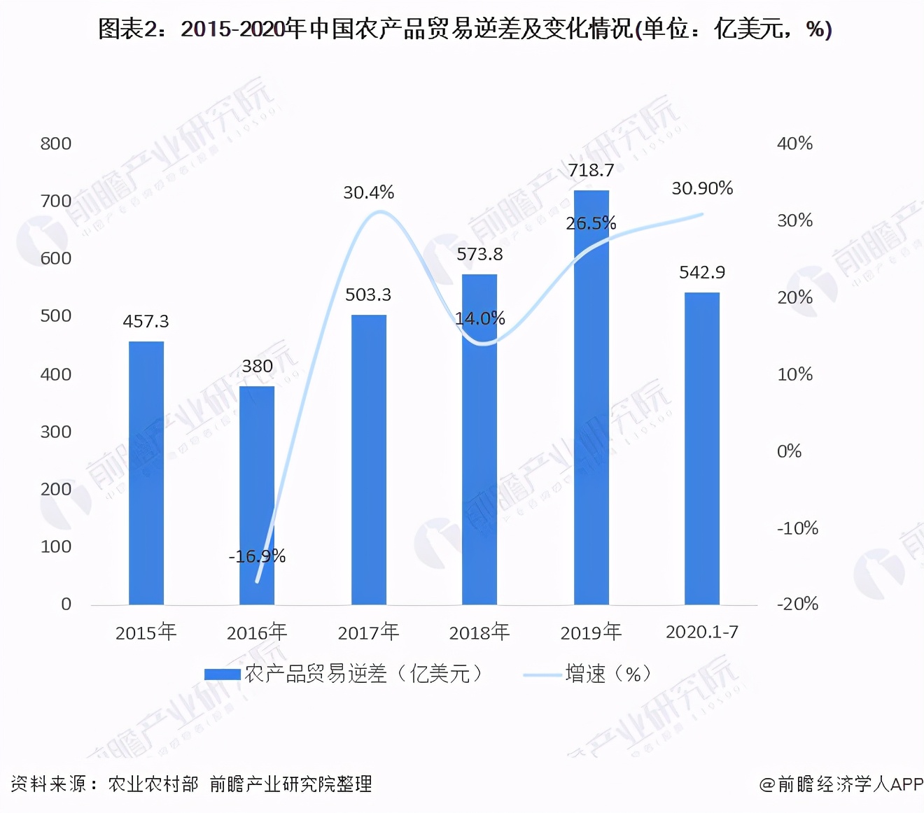 2020年中国农产品行业进出口现状与趋势分析