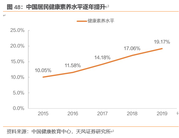 农夫山泉深度剖析：站在软饮料黄金分割点的王者