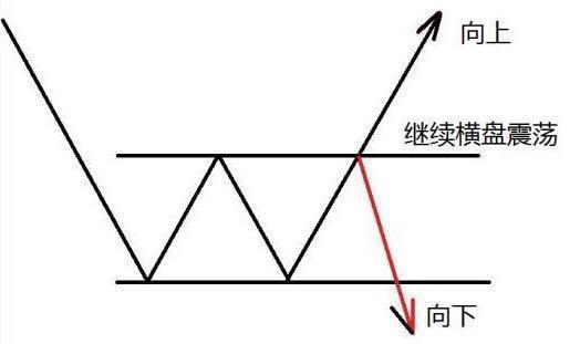 中国股市：未来五年，这10只医药医疗龙头股，有望翻30倍甚至100倍的大牛股，真正的价值投资