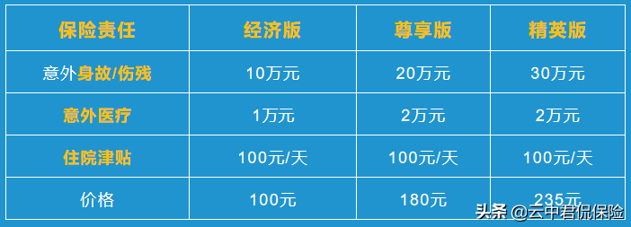 理赔案例分享 ‖ 保费235元，获赔2.5万，姚女士是如何做的呢 第4张