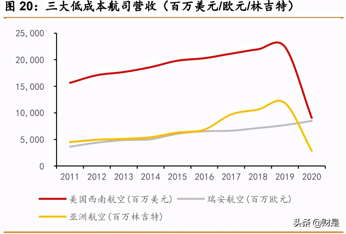 春秋航空深度解析：航空下沉，穿越周期