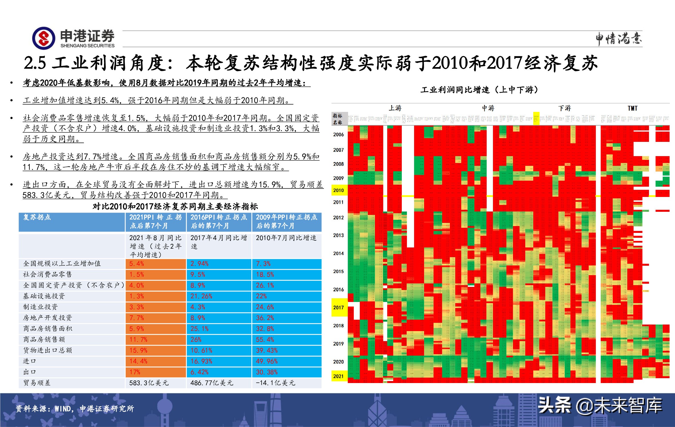 A股策略展望：军工、半导体、农林牧渔、医药生物赛道蓄势待发