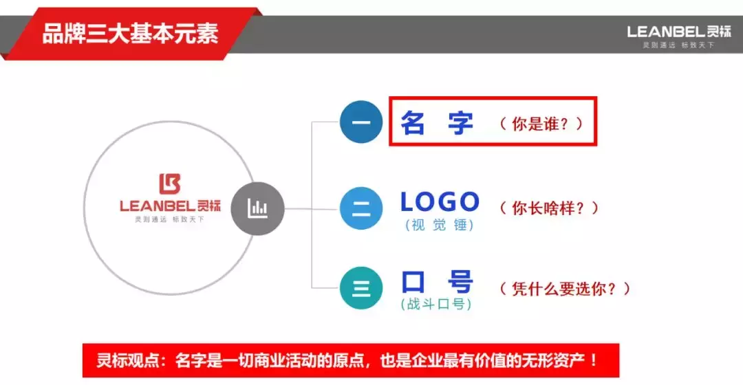 如何正确打造企业品牌