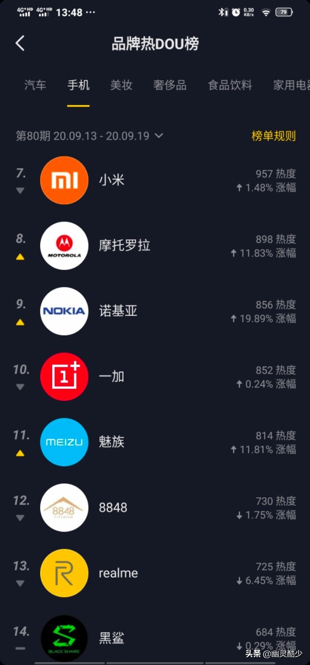 全新中国人热搜榜手机排行榜
